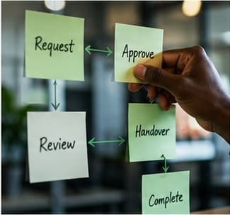 Operational workflow documentation and forms